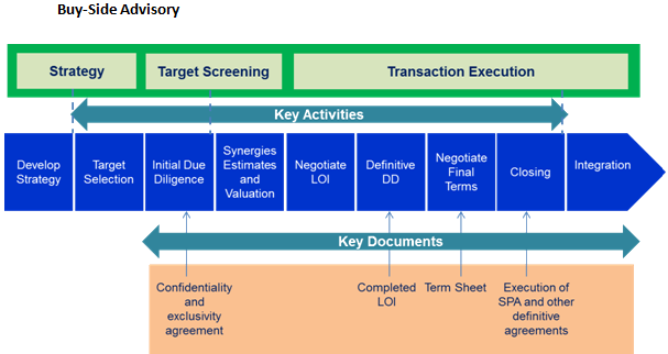 Review: Make the Deal: Negotiating Mergers and Acquisitions